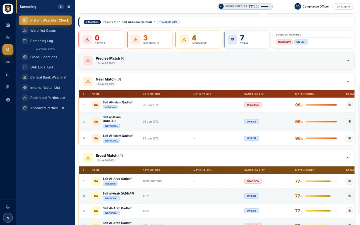 RiskLens360 Instant Score results: a name matched on the UN and OFAC lists at 96%, with spelling variants scored lower