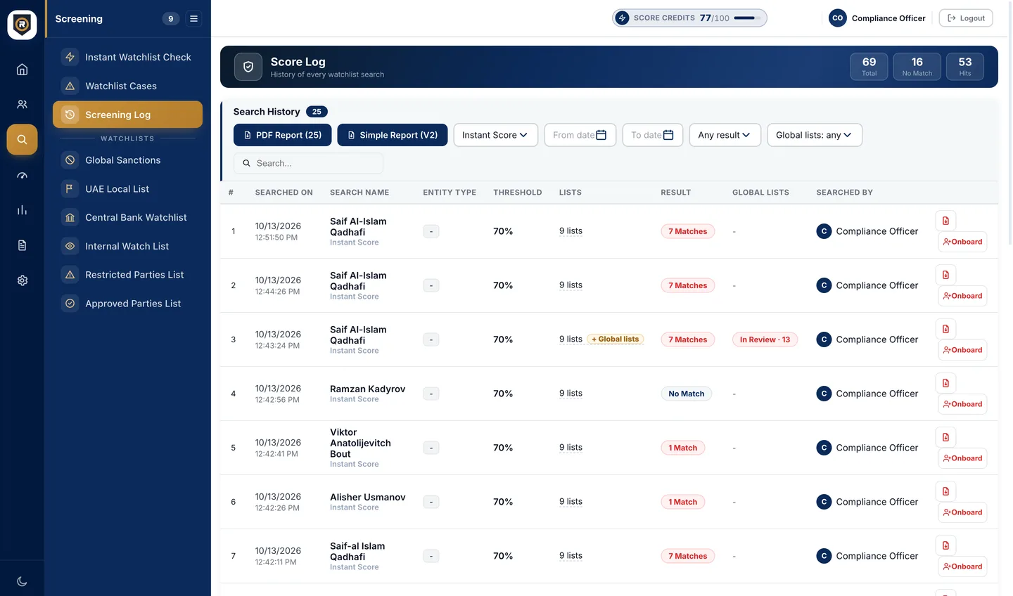 RiskLens360 Score Log listing each search with date, lists checked, result and the user who searched